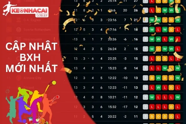 Cập nhật bảng xếp hạng VĐQG Hà Lan mới nhất 2025